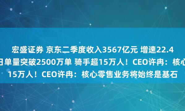 宏盛证券 京东二季度收入3567亿元 增速22.4%创近三年新高！外卖日单量突破2500万单 骑手超15万人！CEO许冉：核心零售业务将始终是基石